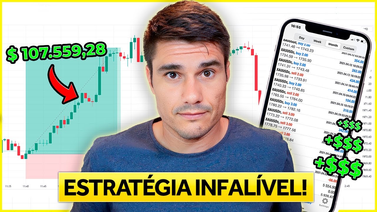 The "UNFAIR" Forex Strategy to become ✅ MILLIONAIRE (NOT in 1 year, but worth a try)