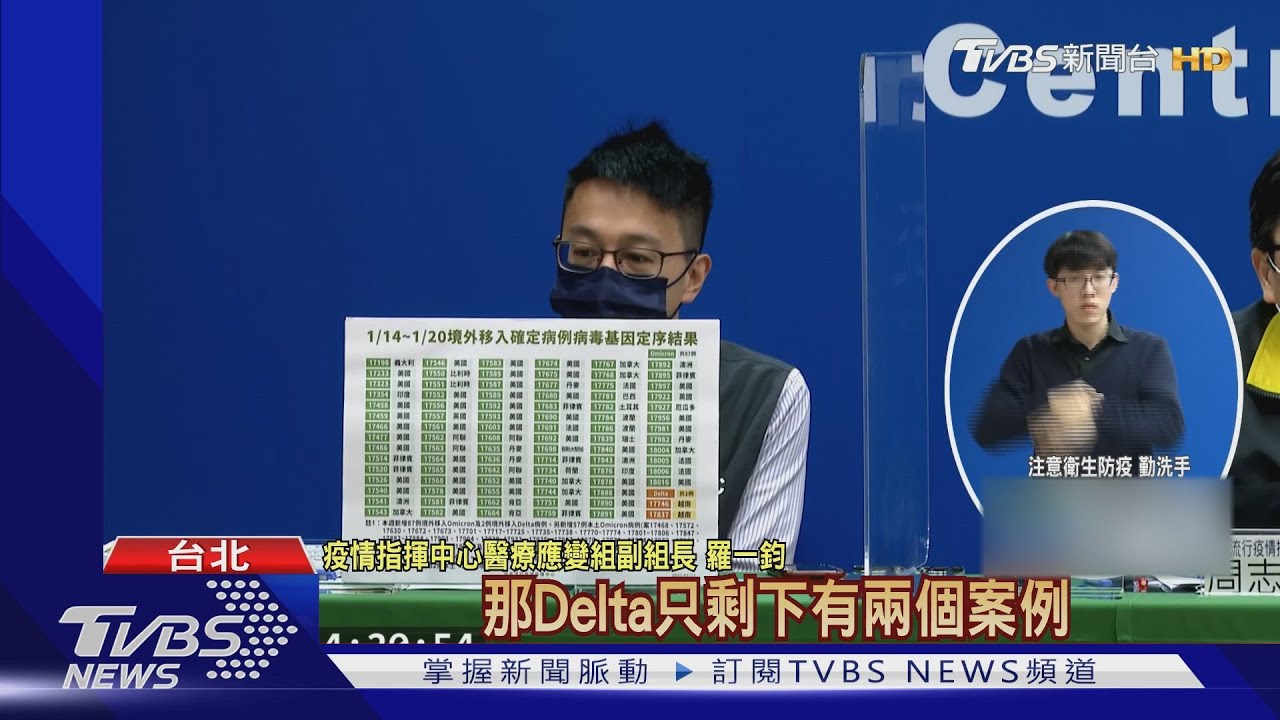 364例境外Omicron　2人「中重症」出現肺浸潤