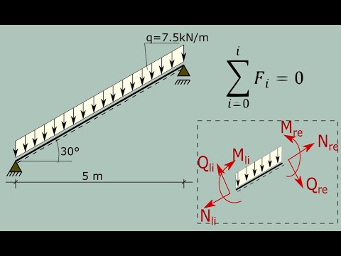 Inclined beam - Detailed determination of internal forces - Line load - STATICS