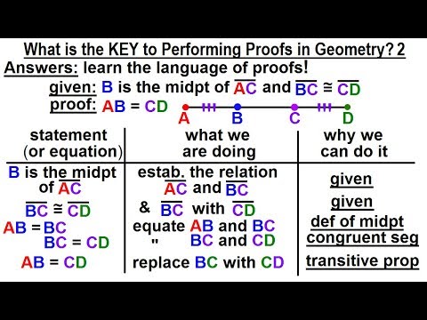 Geometry Ch 3 Proofs 1 of 17 What is the KEY to Performing Proofs in Geometry 1