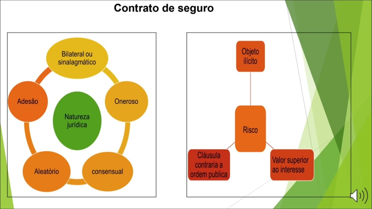 Contratado de seguro,  curso de Direito na FACAPI. Professor Handerson na disciplina Civil III