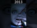 Evolution of Chucky #shorts #evolution