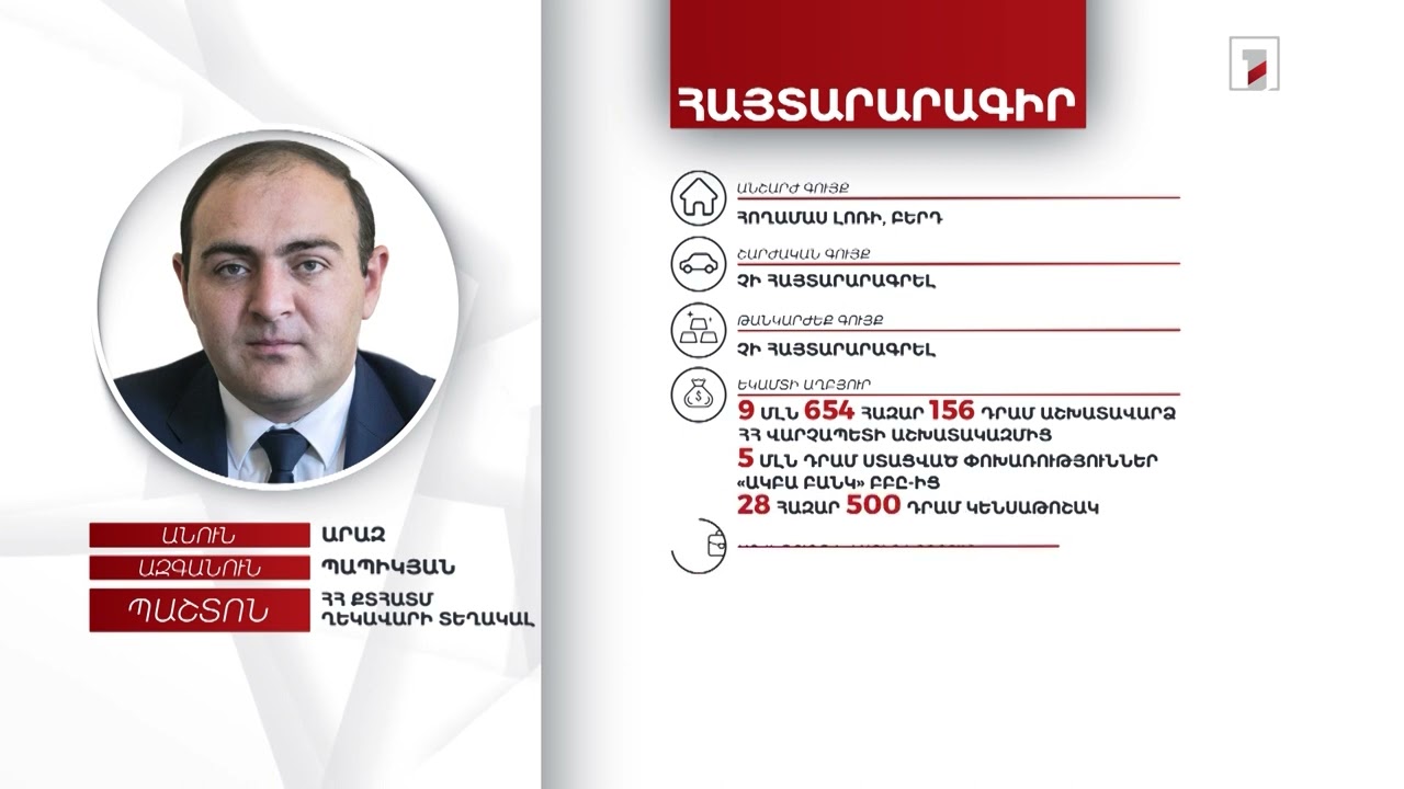 1 անշարժ գույք, 750 հազար դրամ. ՔՏՀԱՏՄ ղեկավարի տեղակալ Արազ Պապիկյանի հայտարարագիրը