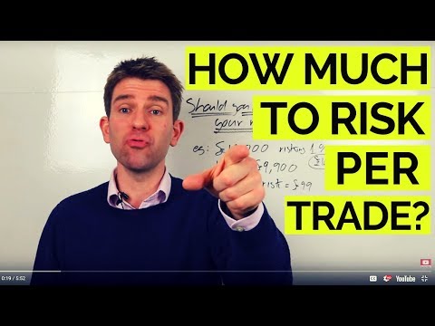Should You Constantly Adjust Your Risk %?  🤔 Risk Per Trade? Video