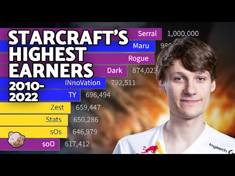 Starcraft 2 - A History Through Pro Player Earnings