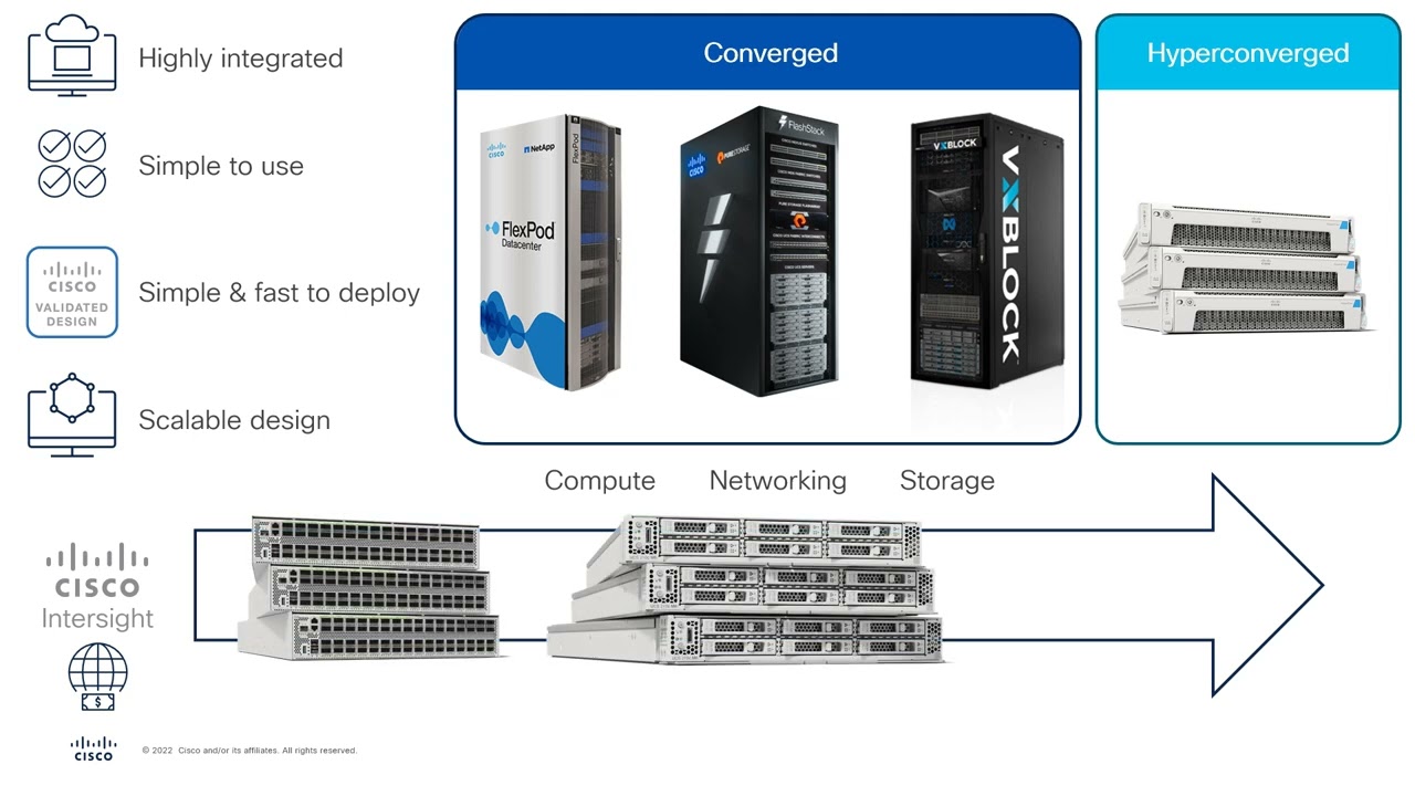 Cisco Converged Infrastructure & HyperFlex Data Protection with Cohesity