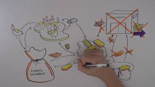 Finanças Solidárias