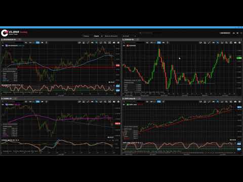 Отчет за сметка в ELANA Global Trader