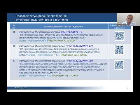 Новый порядок проведения аттестации педагогических работников с 01.09.2023. Демо видео.