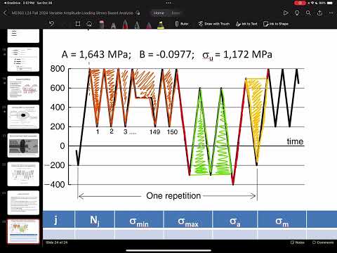 Rainflow Counting Method | Miner's Rule Example Part 1