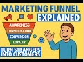 The Digital Marketing Funnel Explained Turn Strangers Into Customers