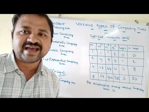 Characteristics of Algorithm