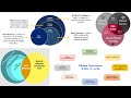 Balaji S Introduction Video To The World Of AI Machine Learning Deep Learning Data Science In IT