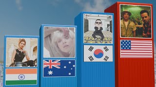 Every Country Famous Song (TOP 50 Country)
