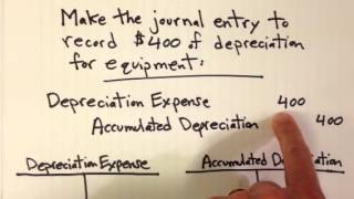 Recording Depreciation