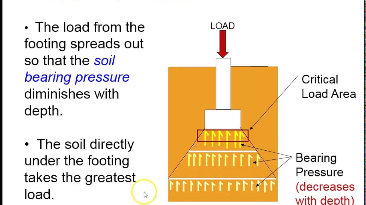 Commercial Foundations PPT