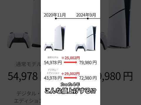PS5: ソニーが 2 つの新機能を解放