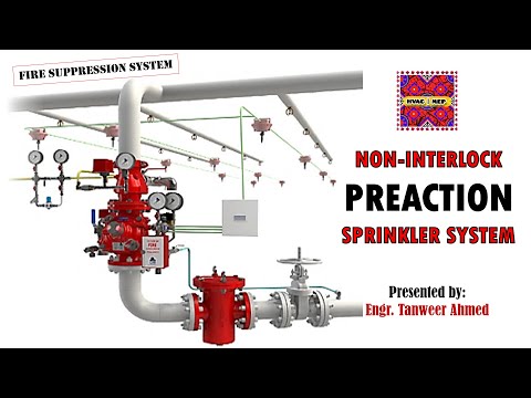 What is difference between NFPA 13 13R and 13D in Urdu Hindi