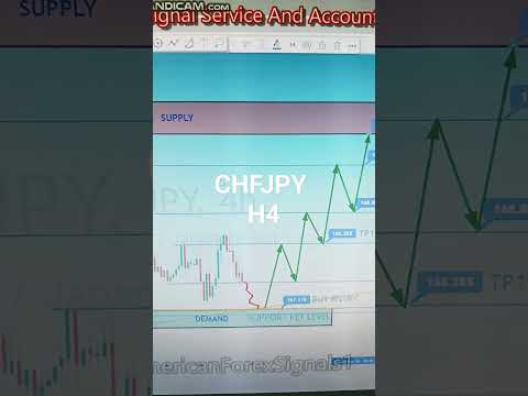 CHFJPY 15 To 19 Apr 2024 American Weekly Forex Forecast #forexanalysis#weeklyforexforecast#gold