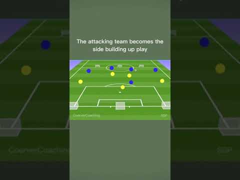 "Playing Out From the Back" Coaching Drill