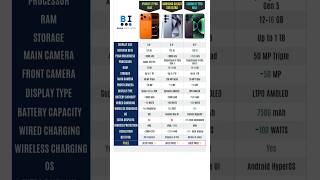 iPhone 17 Pro Max vs Samsung S26 Ultra vs Xiaomi 17 Pro Max | Smartphone Comparison Reviews