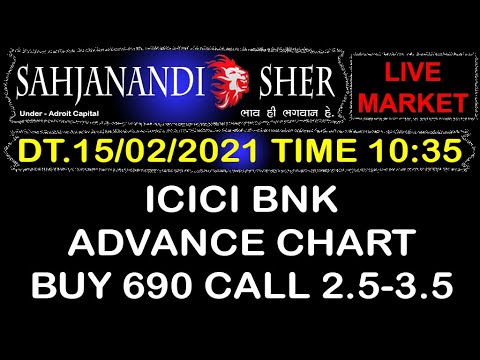 15 February 2021 ICICI BNK 690 CALL BUY 2.5-3.50