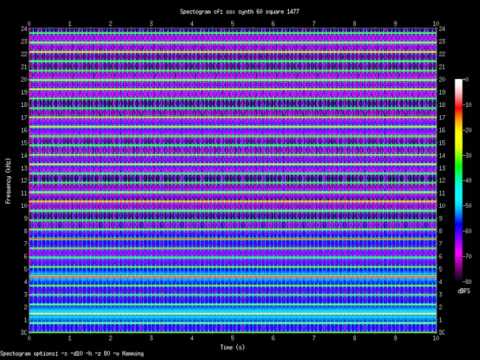 square 1477.Hz (1.477kHz)