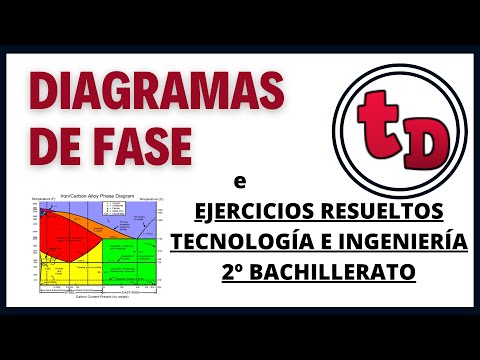 04-Diagramas de fase