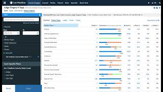Legal Analytics for Georgia State Court