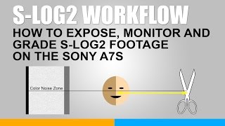 How to Expose, Monitor and Grade S-Log2 Footage on the Sony A7s