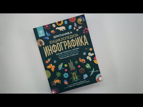 Britanika: Enciklopedija infografika