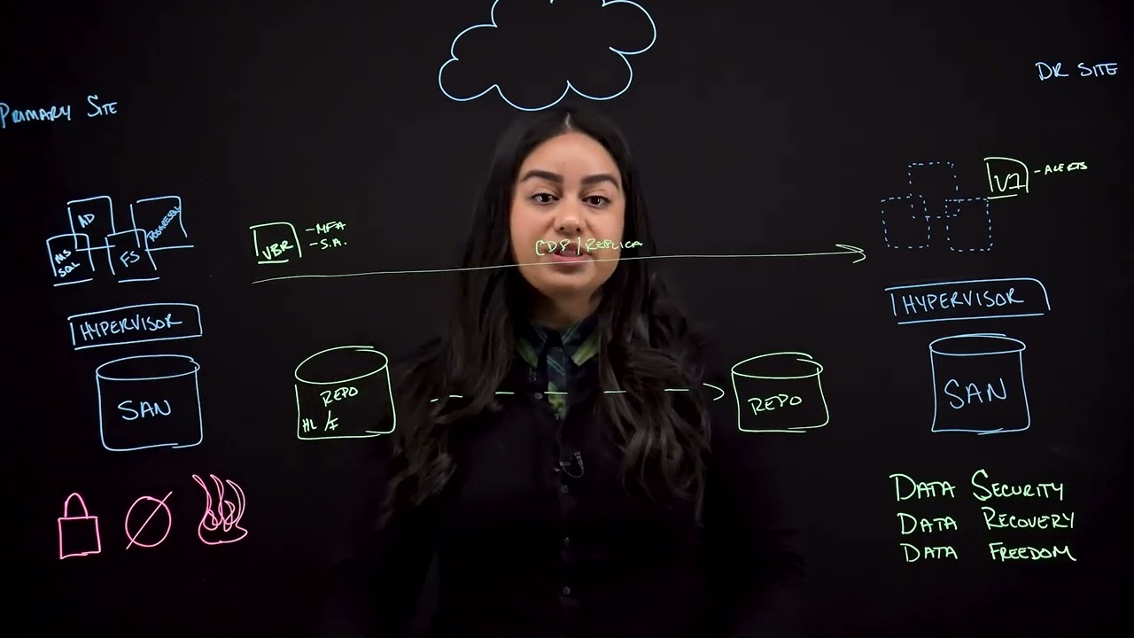 veeam-data-platform-overview video