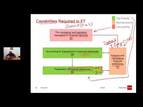 ACCA December Exam Revision Sessions – F7   Day 01