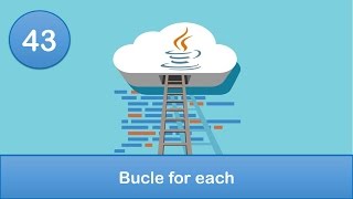 43. Programación en Java || Arreglos || Bucle for each