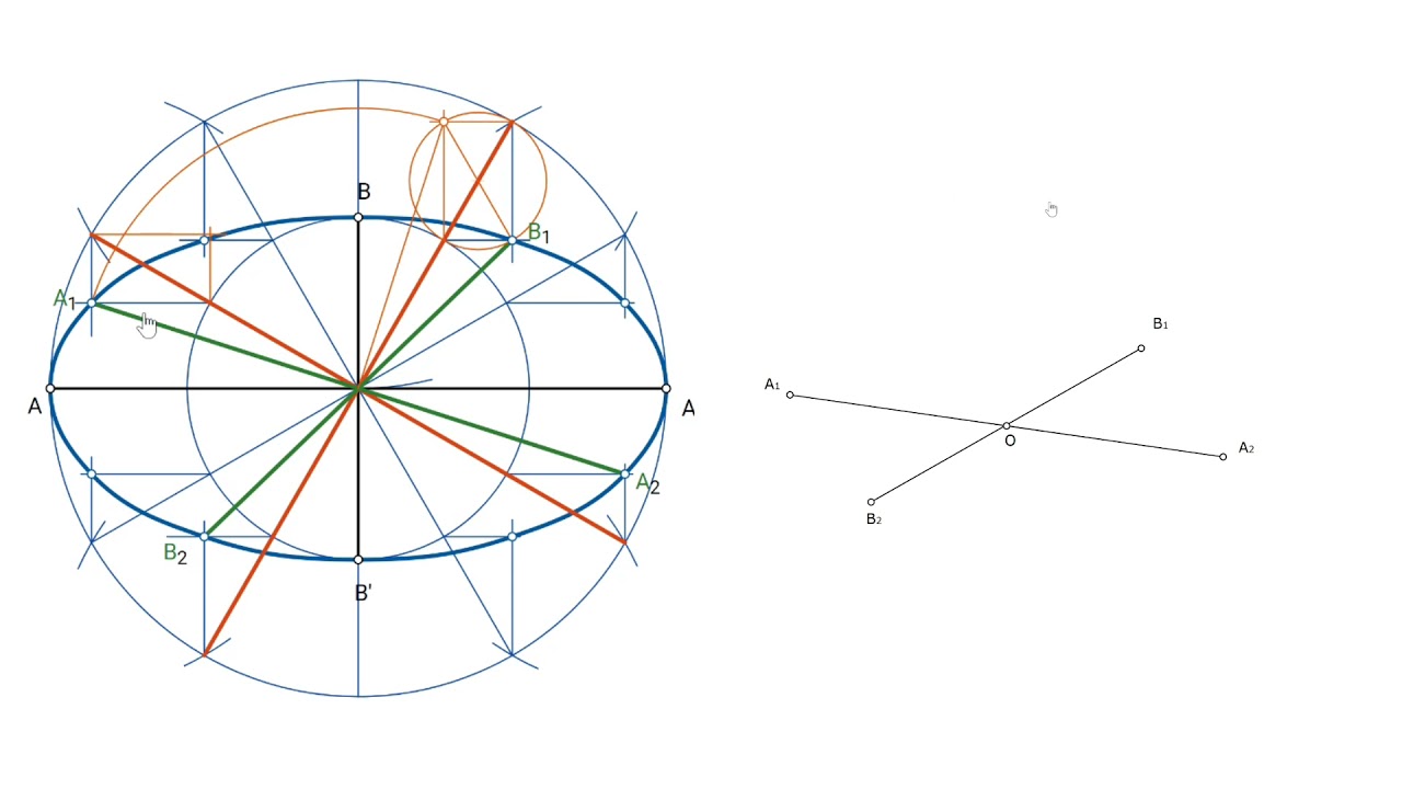 Determinar los ejes de elipse a partir de diámetros conjugados