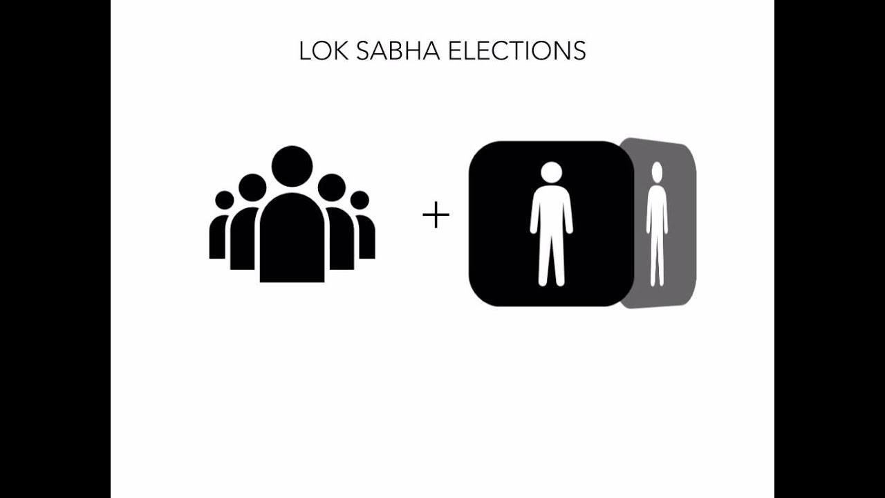 Video explaining Articles 74, 75, 163, and 164 of the Constitution of India