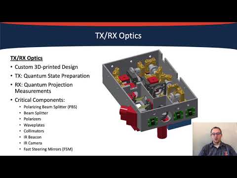 QCrypt 2021: Drone-based Quantum Key Distribution (QKD)