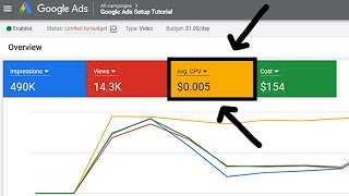 How I Get a Low $0.005 CPV - YouTube Advertising Tutorial