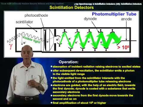 What is a Scintillation Detector and how it works