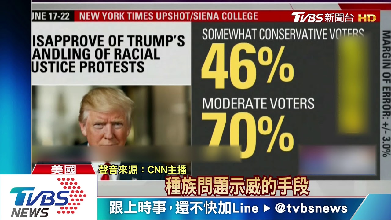 紐時民調曝光! 拜登50%贏川普14百分點