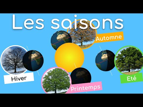 Les saisons