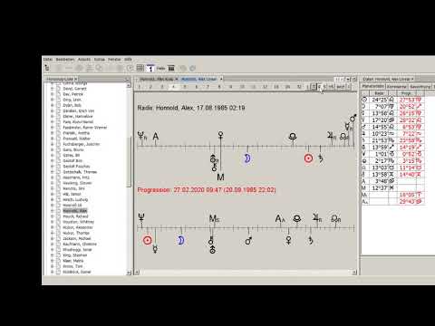 Saturn/Pluto-Persönlichkeiten