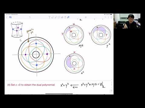 Fukaya category for Landau-Ginzburg orbifolds and Berglund-Hübsch homological...- Cheol-Hyun Cho