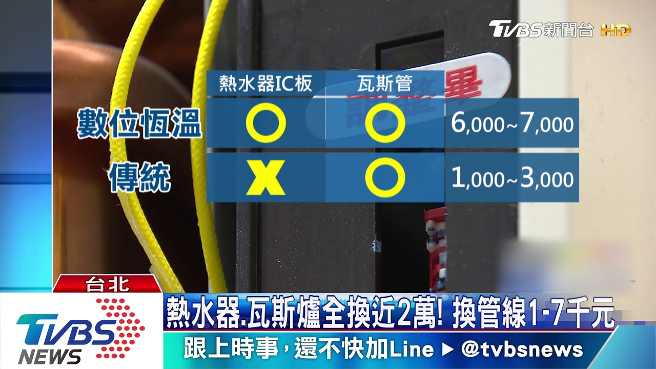 天然氣熱值擬統一！　中北290萬戶恐需換爐具