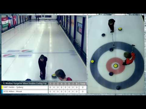 Westbay Hungarian Cup 2017 SWE1-SCO2