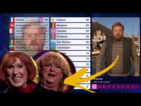 iceland’s 12 points to rena rama ding dong - eurovision 2021
