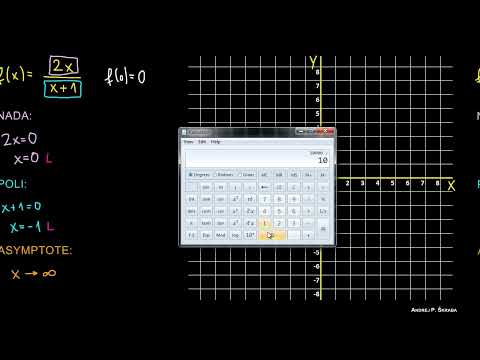 Grafico di una funzione razionale