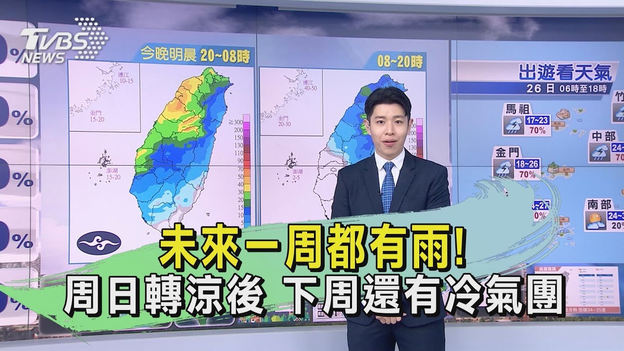 未來一周都有雨！周日轉涼後　下周還有冷氣團