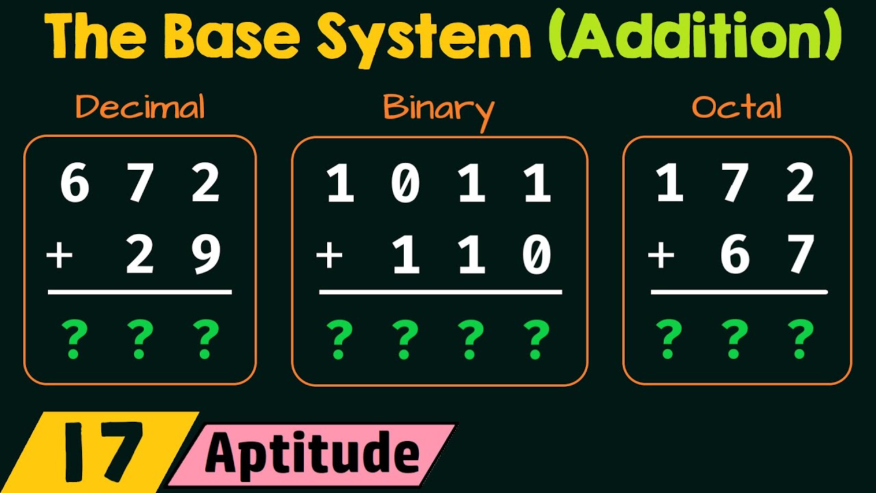 The Base System - Addition