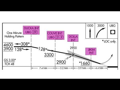 Using RNAV on Conventional Procedures